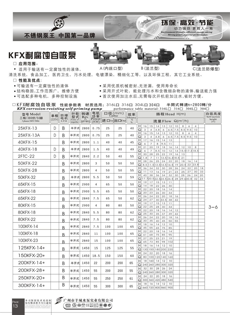 广州羊城水泵厂，水泵选型表