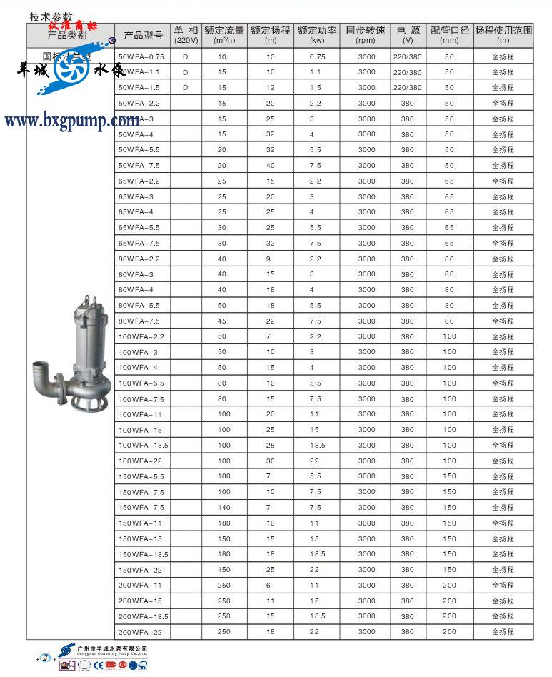 羊城水泵 WFA选型表